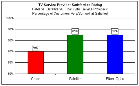 Canal digital satellitt internett