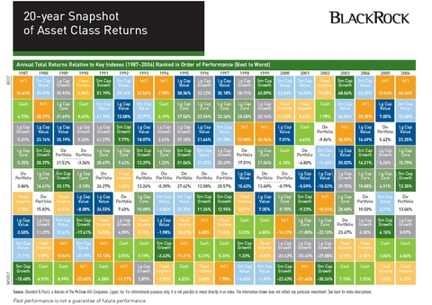 20 Year Snapshot Of Asset Class Returns - BlackRock, Inc. (NYSE:BLK ...