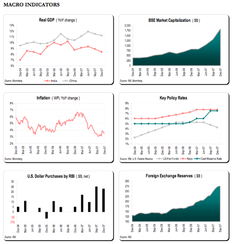 Rbi faq on forex