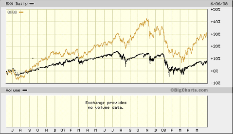 buy write etf buy write etf