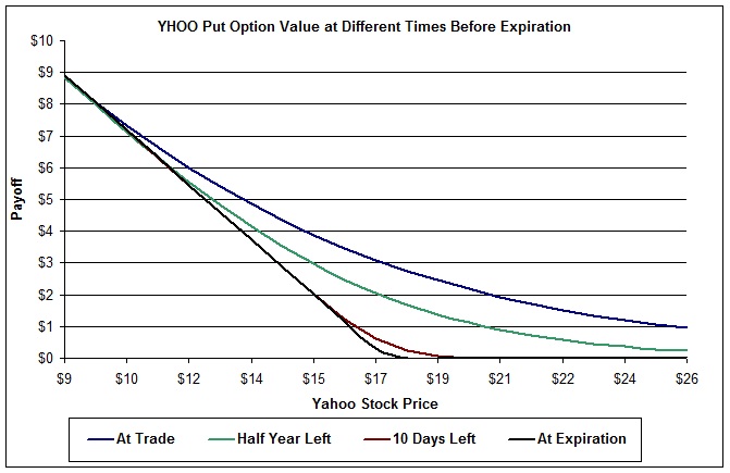 Trade gamma option