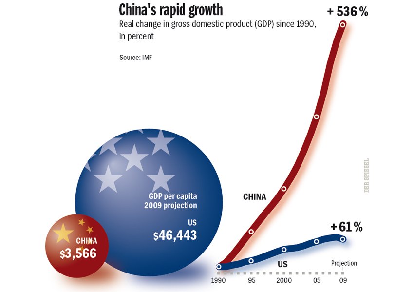 chinese-exports-can-emerging-markets-replace-the-u-s-consumer