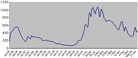 Indium: No Screen Test Needed - PowerShares DB Base Metals ETF (NYSEARCA:DBB) | Seeking Alpha