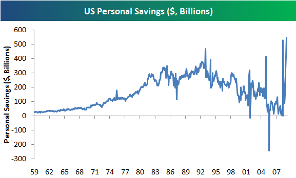 personal savings strategy Bank online with american express personal savings you can link your current bank account to your personal savings account you don’t need to plan your day. personal savings strategy Bank online with american express personal savings you can link your current bank account to your personal savings account you don’t need to plan your day.