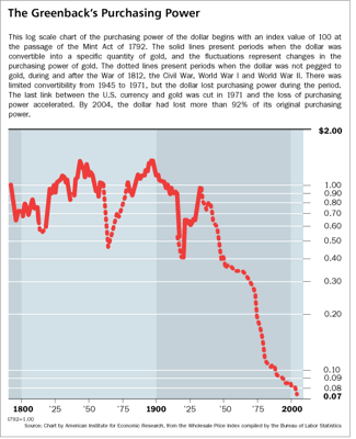 US dollar purchasing power.