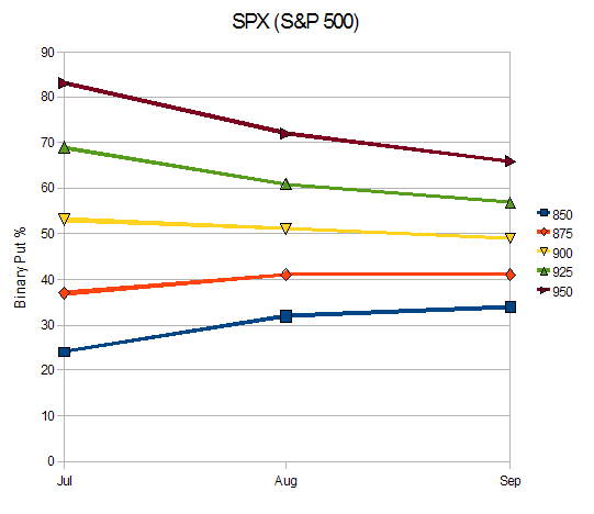Cash chart binary options