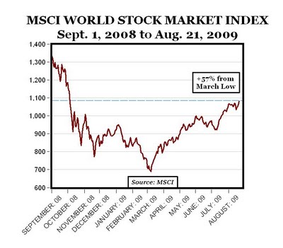msci world stock index etf