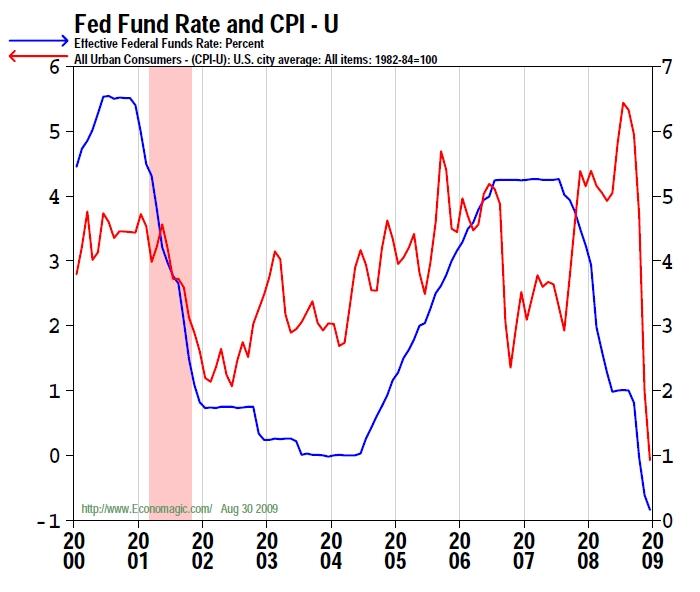 On Output Gap Government Spending And Inflation Seeking Alpha 0454