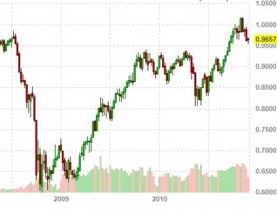 Ausside Dollar vs. US Dollar