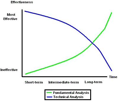 Short and long position trading platform