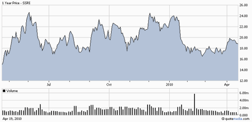 Chart Image