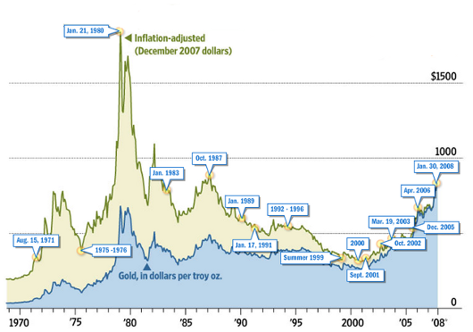 10 Charts, 10 Stories of the 'Real' Gold Price - Seeking Alpha