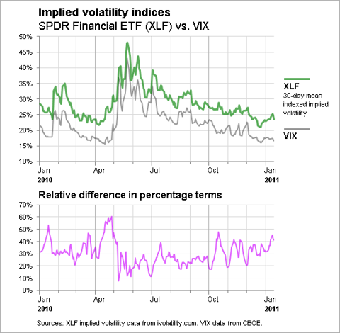 Stock options tratamiento fiscal 2011