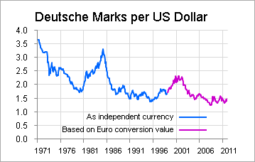 Deutsche bank forex settlement