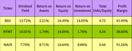 Rso stock options