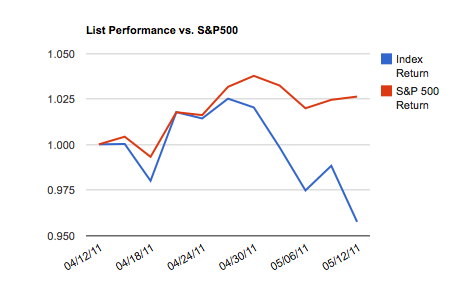How to find undervalued stock options