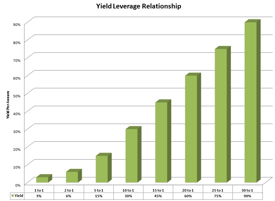 Hedging carry trade forex