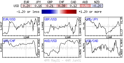 Forex heatmap