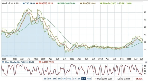 What happens to stock options after acquisition