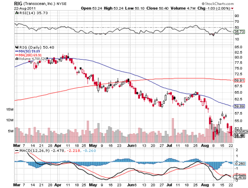 RIG daily