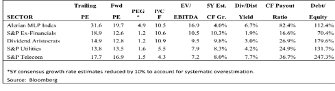 MLP Sector Valuation Comparables