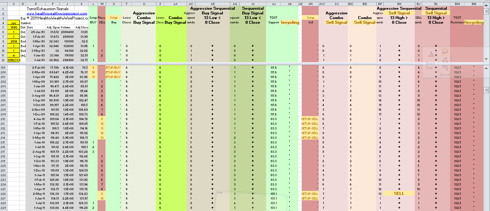 Excel Trend Exhaustion Spreadsheet, Demark Sequential, Demark Setup