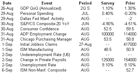data docket