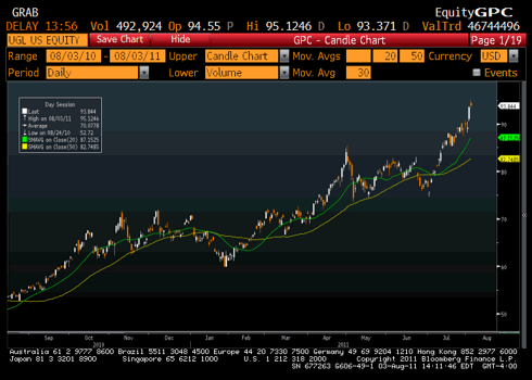 Gold (NYSEARCA:<a href='http://seekingalpha.com/symbol/UGL' title='ProShares Ultra Gold ETF'>UGL</a>)
