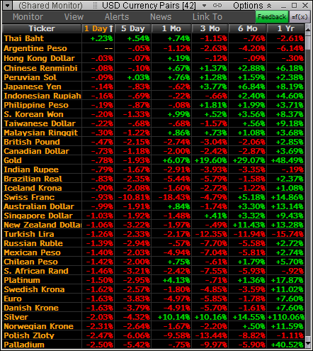 USD pairs