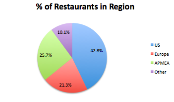 McDonald's: A Stock I'm Lovin' - McDonald's Corporation ...