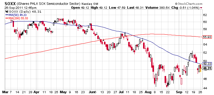 soxx-semiconductor-etf