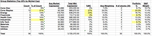 Top 25% subgroup stats