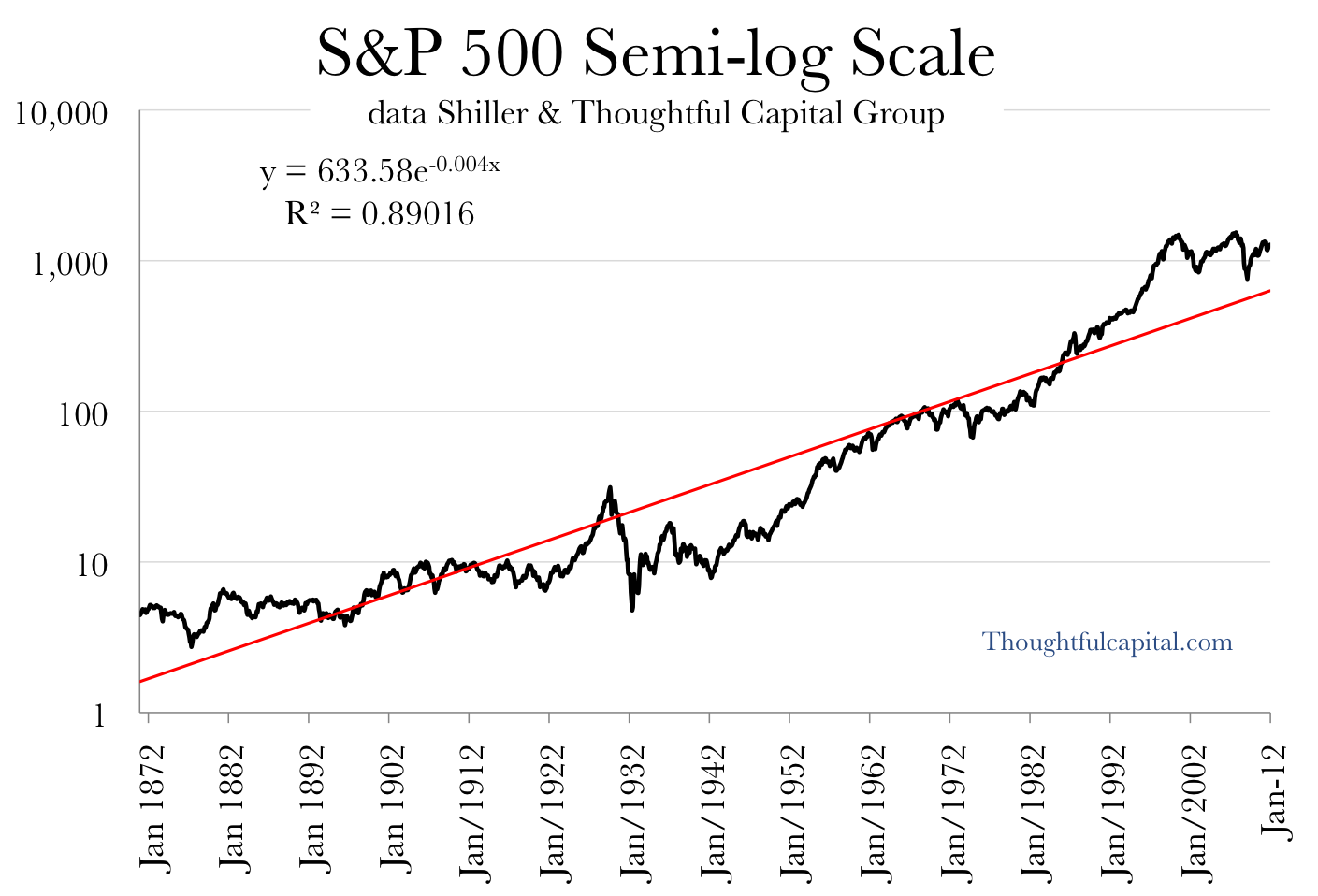 The Trillion Dollar Trading System From 1871 To 2011 | Seeking Alpha