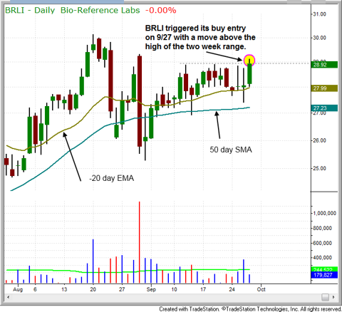 $BRLI BREAKOUT