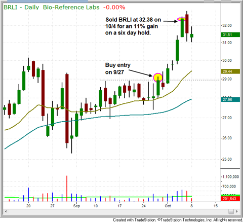 $BRLI BREAKOUT