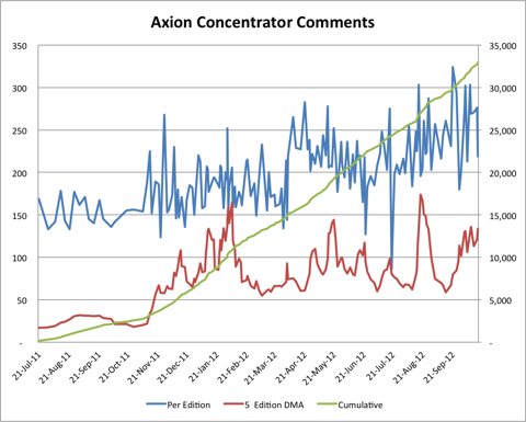 APC Concentrator Comments 20121019