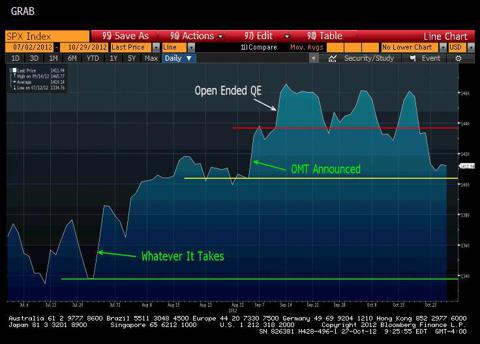 S&P and OMT