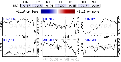 Forex heatmap