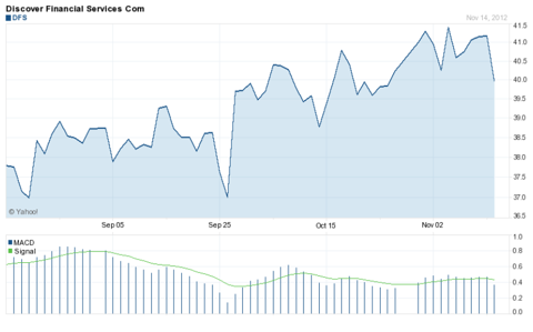 Yahoo Finance