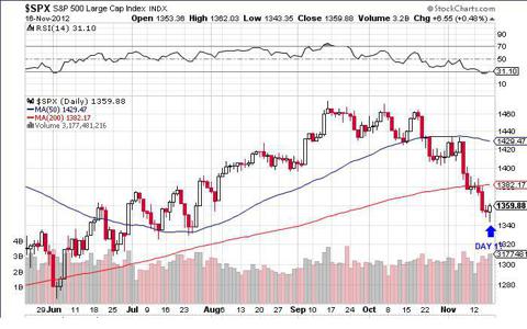 SPX