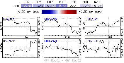 Forex heatmap