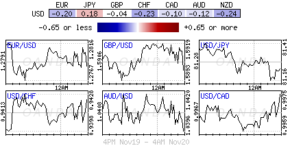 Forex heatmap