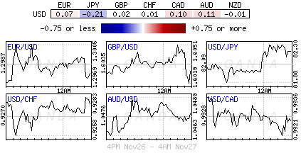 Forex heatmap