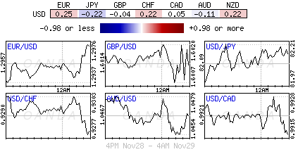 Forex heatmap