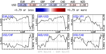Forex heatmap