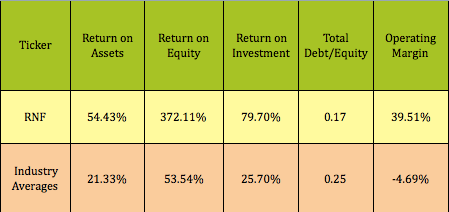 High dividend stocks with options