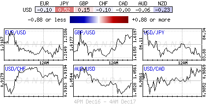 Forex heatmap
