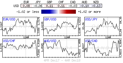 Forex heatmap
