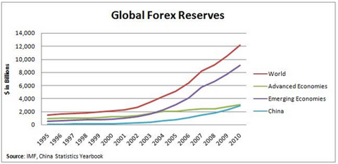 Ecb forex reserves