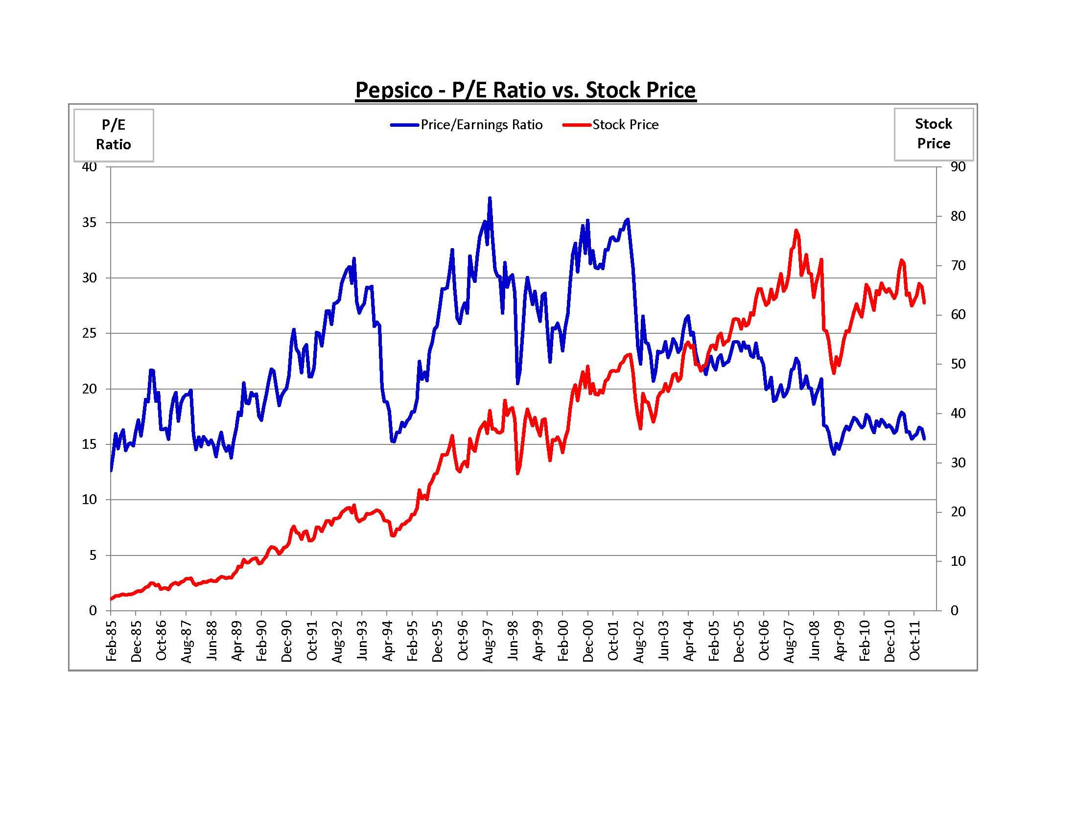PepsiCo Why It's Time To Back Up The Truck And Buy The Stock PepsiCo